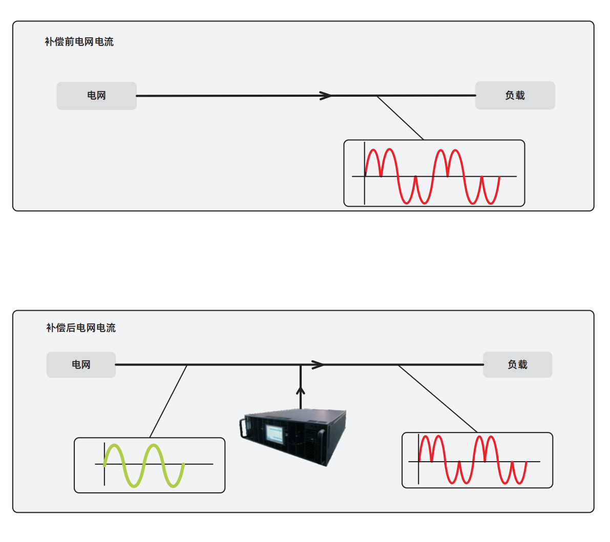 新一代電能質(zhì)量控制產(chǎn)品V1.0.3_04.png