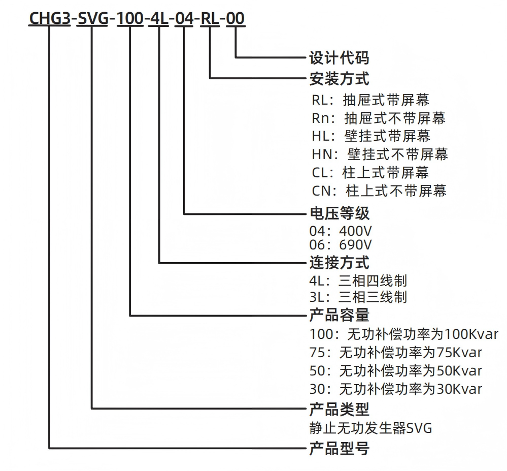 型號(hào)說(shuō)明2.png