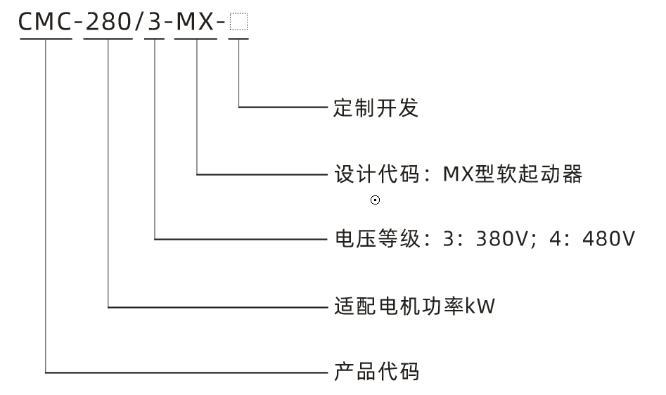 MX型號(hào)說明.png