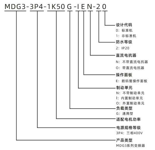 型號說明.png