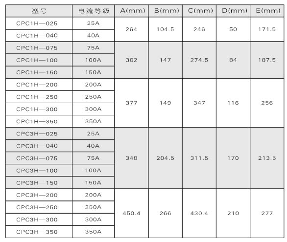 電力調(diào)整器、調(diào)功器、功率控制器如何選型？(圖1)