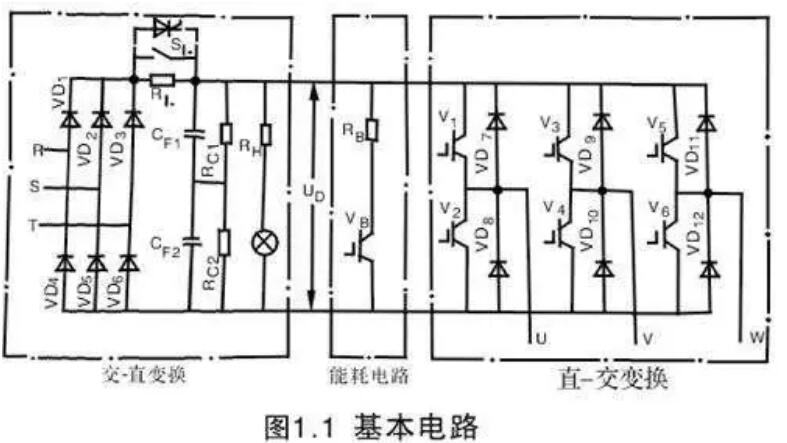 變頻器為什么整流?(圖1) 變頻器為什么整流?(圖1)