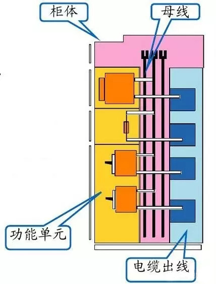 低壓開關柜組成部分圖解(圖2)