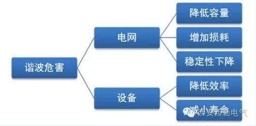 APF和SVG區別與聯系(圖1)