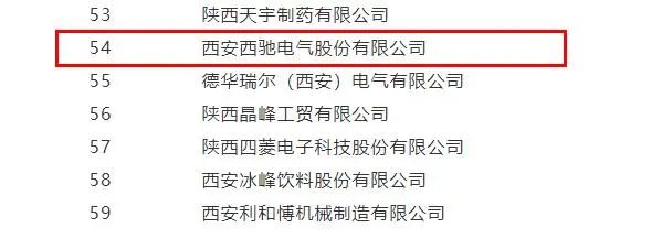 西馳電氣，同時捧回兩項省級榮譽(圖4)